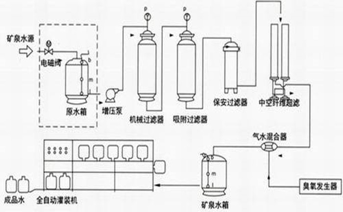 反滲透純水設(shè)備使用注意要點