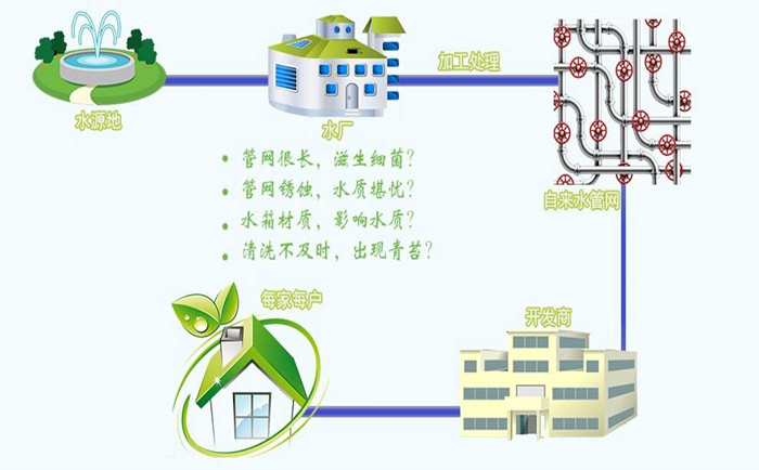 反滲透純水設(shè)備使用注意要點