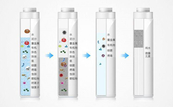 反滲透純水設備停運保養(yǎng)