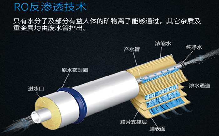 工業(yè)純水系統(tǒng)工藝說(shuō)明