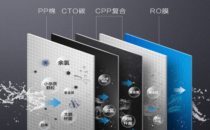 純水機和超濾機有什么區(qū)別？純水機和超濾機哪個好？