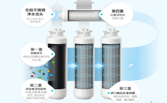 醫(yī)用超純水機使用過程中要注意哪些？